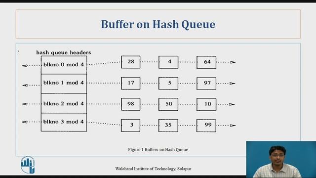 Buffer Scenario 1 смотреть онлайн