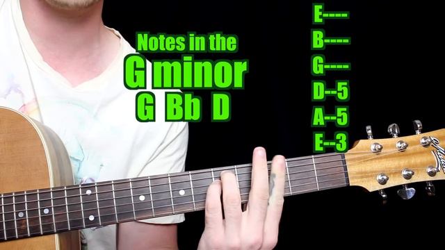 How to Play - G minor (Chord, Guitar) смотреть онлайн