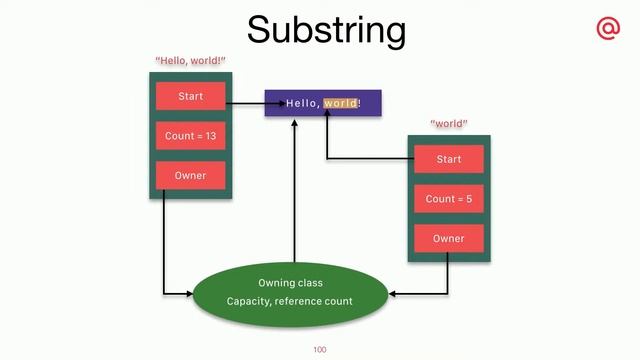Learning from Swift sources, Иван Сметанин смотреть онлайн