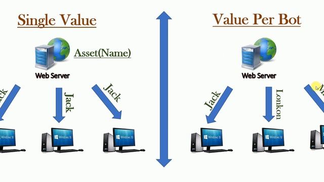 Assets in uipath tutorials || Uipath orchestrator assets смотреть онлайн