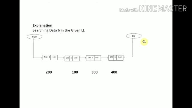 Searching in doubly linked list Algorithm(With Example смотреть онлайн