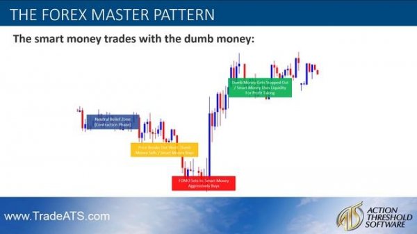 95% Winning Forex Trading Formula - The Forex Master Pattern Original Training?