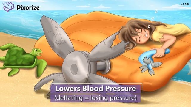 Propofol Mnemonic for Nursing Pharmacology (NCLEX) смотреть онлайн