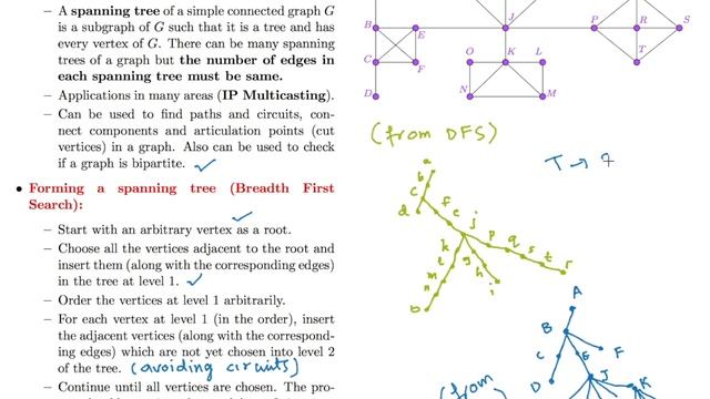 Spanning Tree Formation by Breadth First Search Algorithm смотреть онлайн