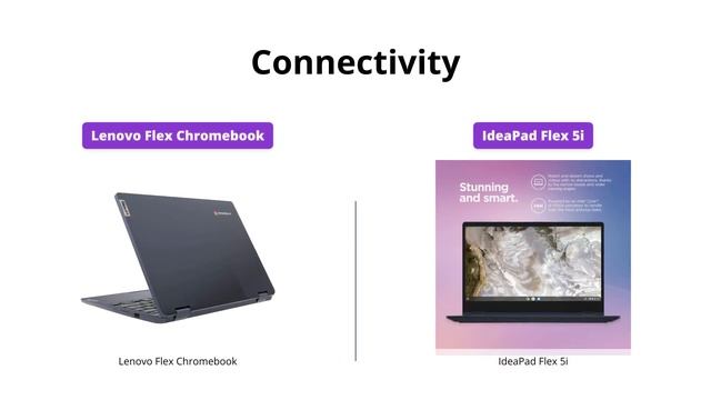 Lenovo Flex 2-in-1 vs IdeaPad Flex 5i Comparison смотреть онлайн