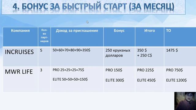 Сравнение маркетинг планов INCRUISES и MWR LIFE | MWR разбор