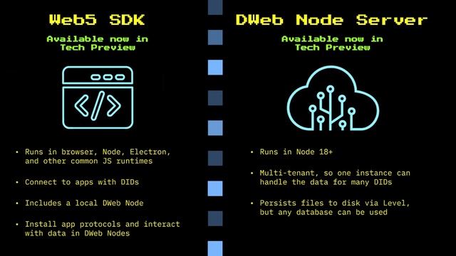 Web5: Open to Build - Block/TBD смотреть онлайн