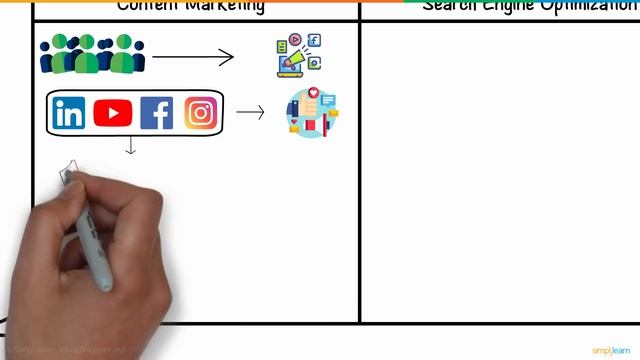 Digital Marketing In 5 Minutes | What Is Digital Marketing? | Learn Digital Marketing | Simplilearn