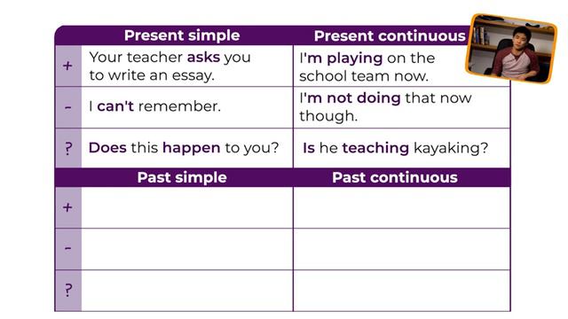Own it 4 My summer Language in Action S 2 Holiday Present Simple Past Simple Past Continuous смотреть онлайн