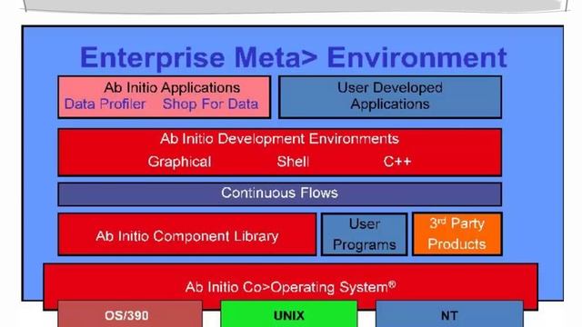 AB INITIO Training Hyderabad | AB INITIO Training India | Abinitio Training Videos | ECORP TRAINING смотреть онлайн