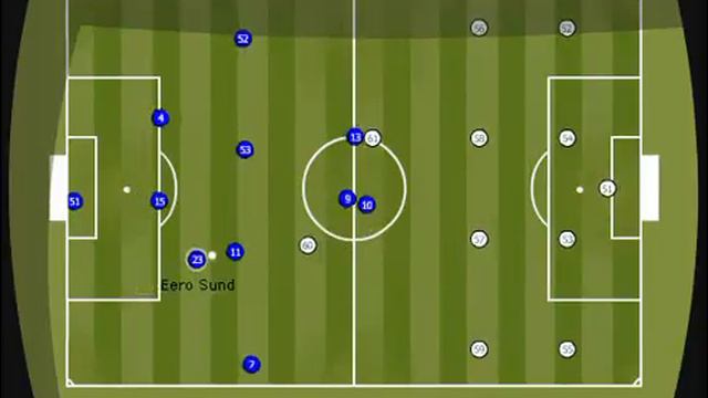 S2, RND11 league, vs FC Lahti смотреть онлайн