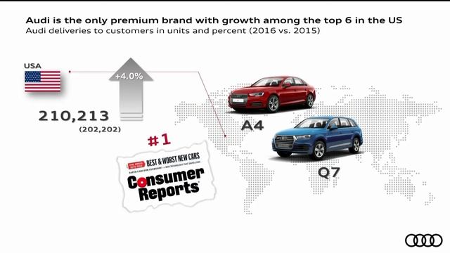 Assemblée générale annuelle Audi AG 2017 смотреть онлайн