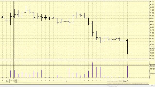 14-10-2020 Утренний брифинг смотреть онлайн