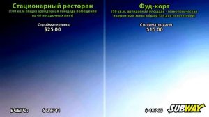 |Франшиза|Subway -сеть ресторанов быстрого питания