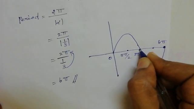 12th maths exercise 4.1 question 3, 4/sketch graph y=sin(1/3 x) /find value of inverse sin function смотреть онлайн