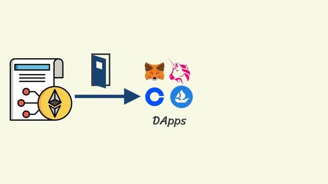 Genieswap Crypto Academy Lesson 2 / 10 Ethereum & dApps [ENG] смотреть онлайн