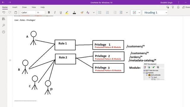 Securing Oracle REST APIs using BasicAuth смотреть онлайн