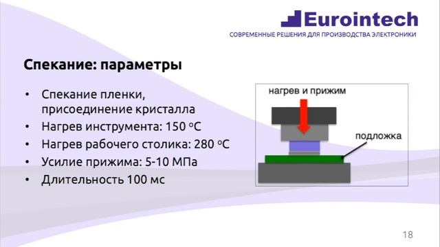 Спекание серебра как технология монтажа кристаллов смотреть онлайн