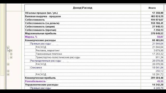 Автоматизация бизнеса от Foresight project анализ хозяйственной деятельности смотреть онлайн
