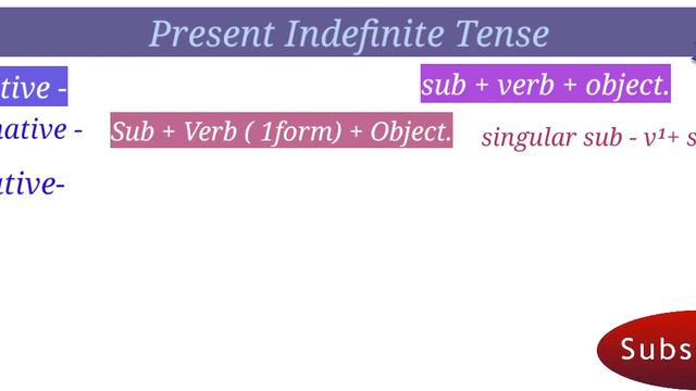 Present Indefinite Tense, Rules, Structure, examples| Basic English Grammar смотреть онлайн