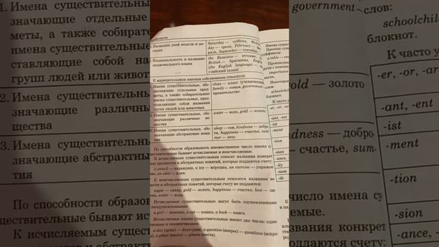 Имя существительное/Noun/ в английском языке смотреть онлайн