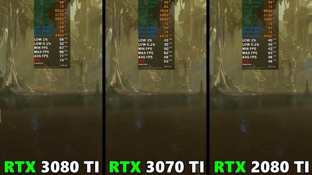RTX 3080 TI VS RTX 3070 TI VS RTX 2080 TI - BENCHMARK FPS TEST IN 11 GAMES 4K смотреть онлайн