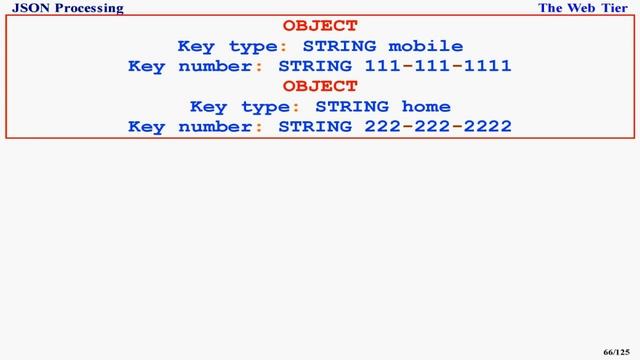 JSON Processing смотреть онлайн