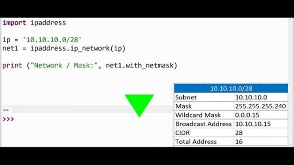 Python IPaddress Library | Play with IP address