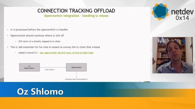 Netdev 0x14 - TC Connection tracking hardware offload смотреть онлайн