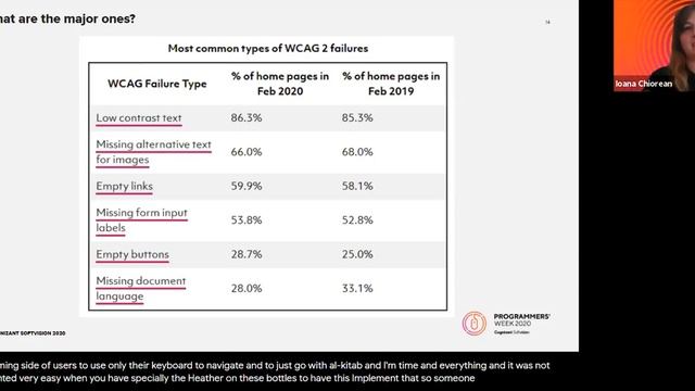 Is the web rea11y for all? Intro into accessibility testing смотреть онлайн