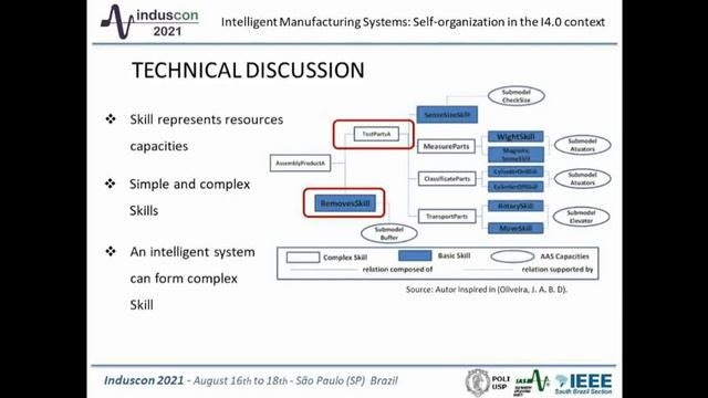 Intelligent Manufacturing Systems: Selforganization in the I4.0 context смотреть онлайн