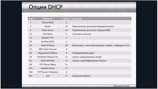 Введение в протокол IP: 07 - DHCP смотреть онлайн