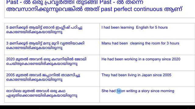 Tenses - Past Perfect Continuous смотреть онлайн