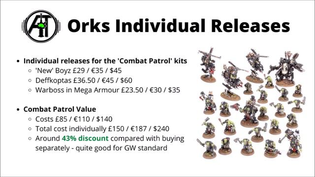 Ork Releases in Early 2022 - and New Boyz vs Old Boyz? смотреть онлайн