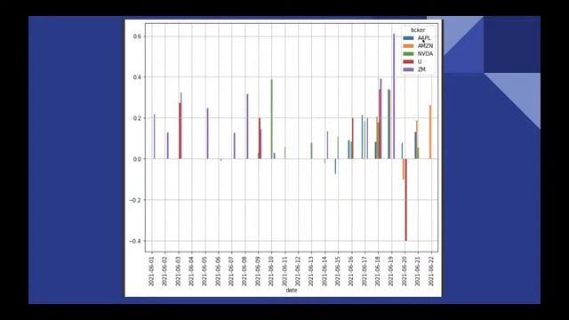 Market Sentiment Analysis -How to get News/Tweet sentiment by Python- смотреть онлайн
