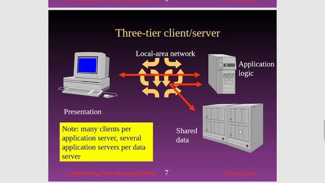 Basics of Client/Server communication in tamil смотреть онлайн