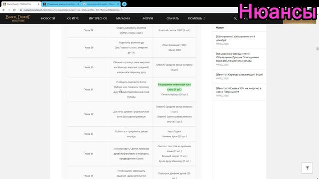 BDO Как получить ещё один купон обмена снаряжения босса Секрет успеха Фугара