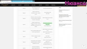 BDO Как получить ещё один купон обмена снаряжения босса Секрет успеха Фугара