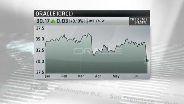 Microsoft and Oracle Team Up (6/24/13) смотреть онлайн