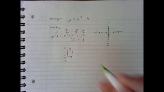 Graph y=x^2-4 смотреть онлайн