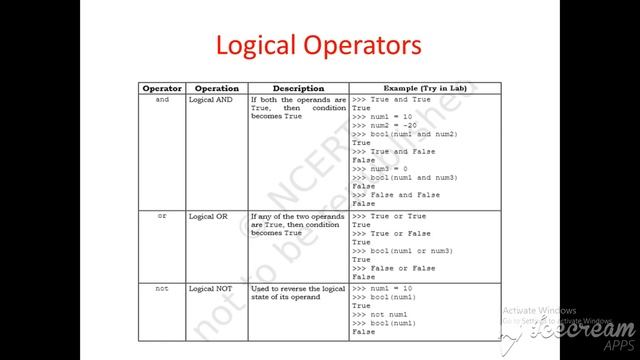 Logical operators in Python смотреть онлайн