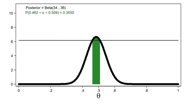 Introduction to Bayesian statistics, part 1: The basic concepts смотреть онлайн