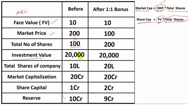 Basics of Stock Market ( తెలుగు లో ) Session 1.1 - BtoB ( BASICS to BALANCE SHEET ) смотреть онлайн