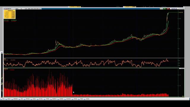 DOLAR NE OLUR? 20TL 30TL MÜMKÜN MÜ? | DOLAR KURU TEKNİK ANALİZ смотреть онлайн