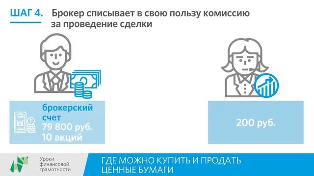 Где можно продать и купить ценные бумаги смотреть онлайн