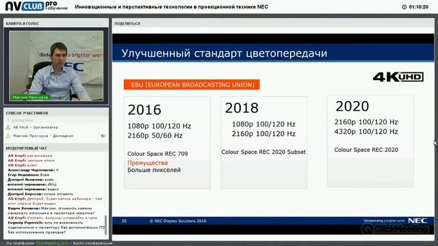 Вебинар «Инновационные и перспективные технологии в проекционной технике NEC» смотреть онлайн