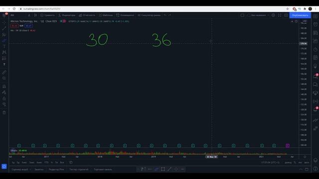 Опционы для начинающих от А до Я. Урок №5. Что такое опционы, где их купить и как заработать. смотреть онлайн