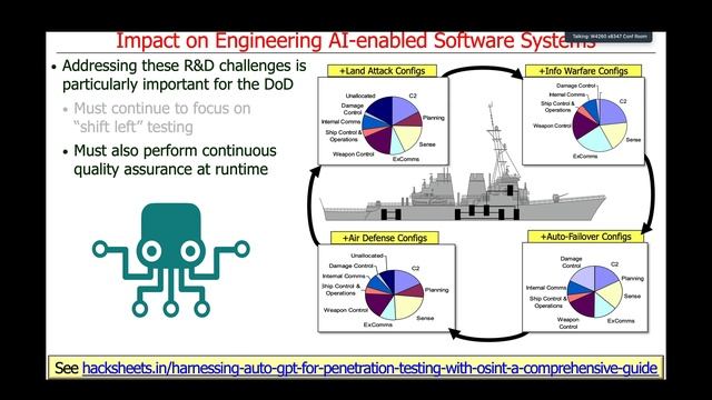 Assuring the Future of Software Engineering and AI Engineering смотреть онлайн