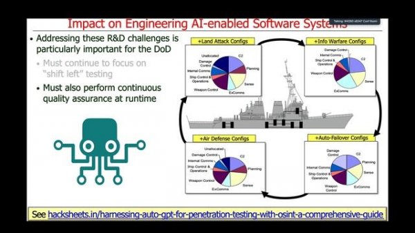 Assuring the Future of Software Engineering and AI Engineering