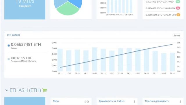 hashflare инвестированно 175 тысяч рублей, Доход 23 бакса в день смотреть онлайн